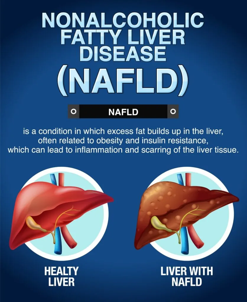 Direct Preventive Care Is Collagen Safe For Fatty Liver Content Image 1525