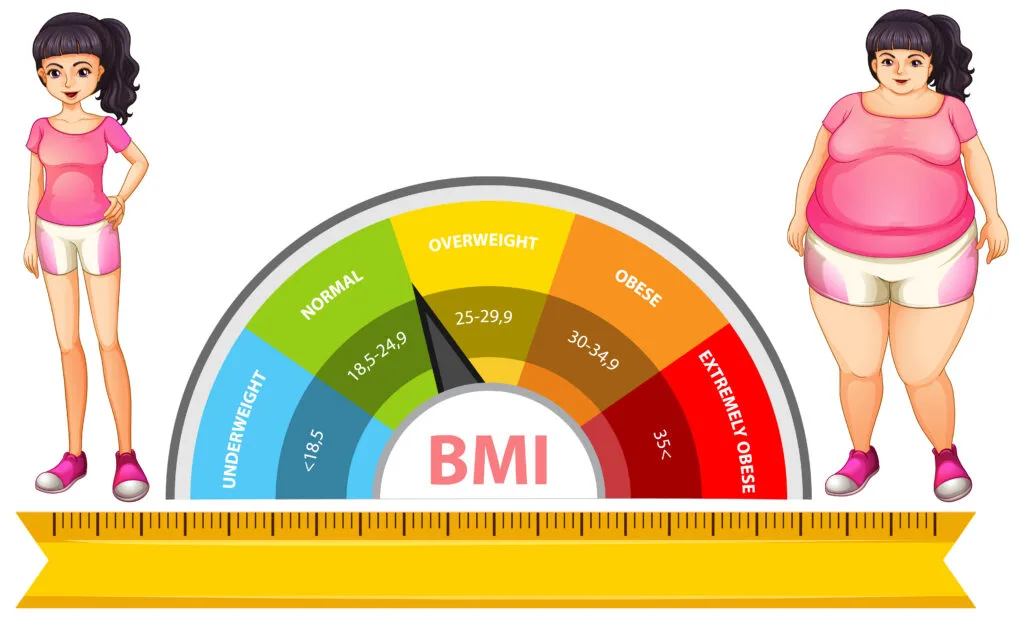 Direct Preventive Care Is Obesity A Disability Content Image 1529