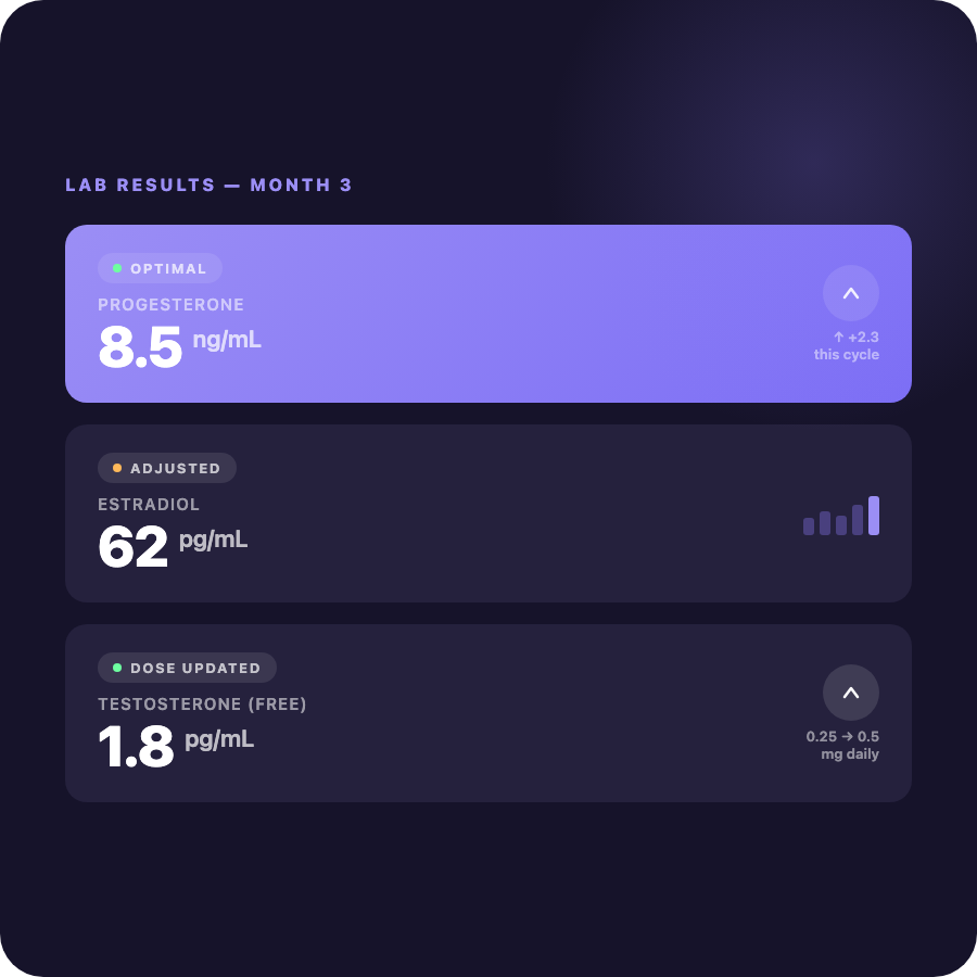 Monitoring and optimization